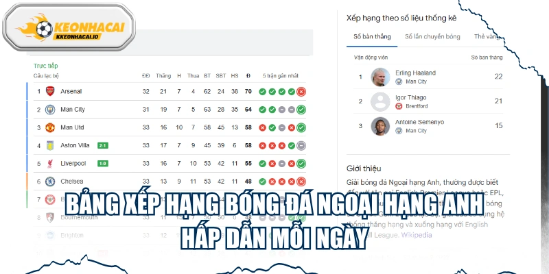 Bảng Xếp Hạng Bóng Đá Ngoại Hạng Anh Hấp Dẫn Mỗi Ngày