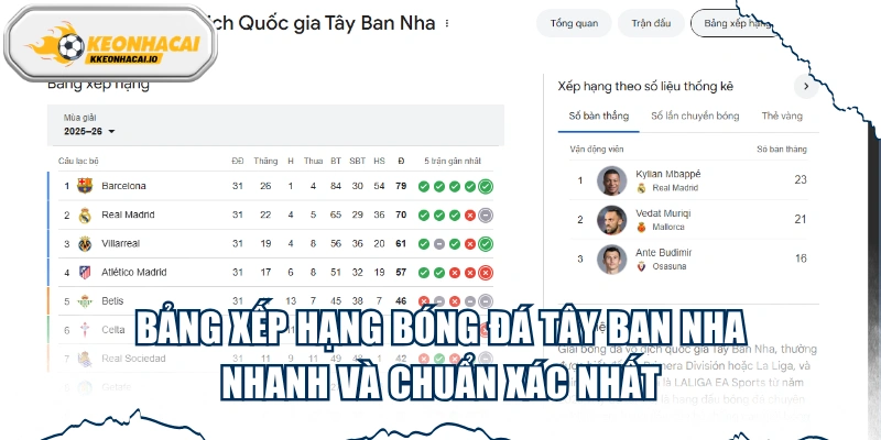 Bảng Xếp Hạng Bóng Đá Tây Ban Nha Nhanh Và Chuẩn Xác Nhất